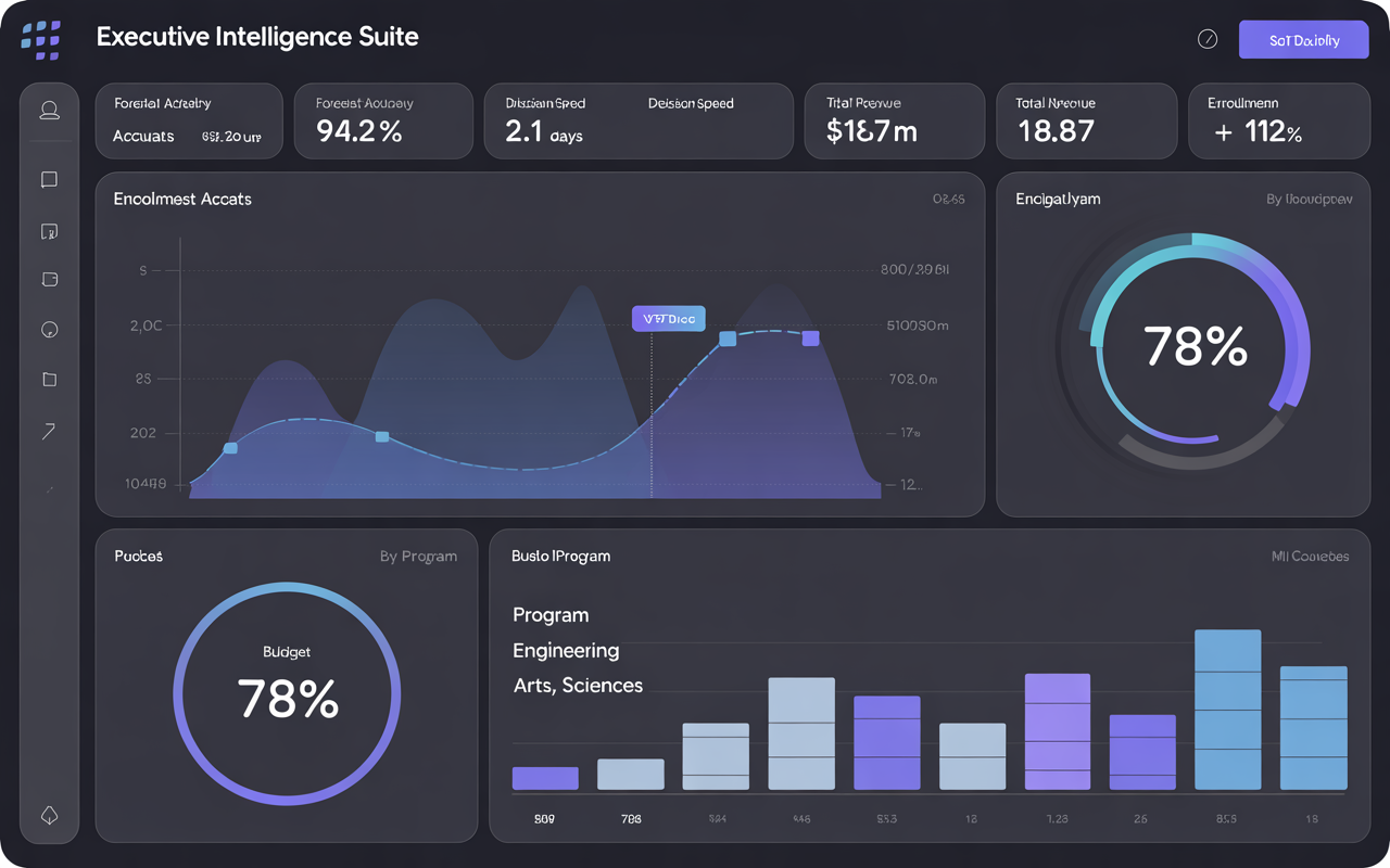Executive Operations analytics dashboard showing charts, graphs, and key performance metrics